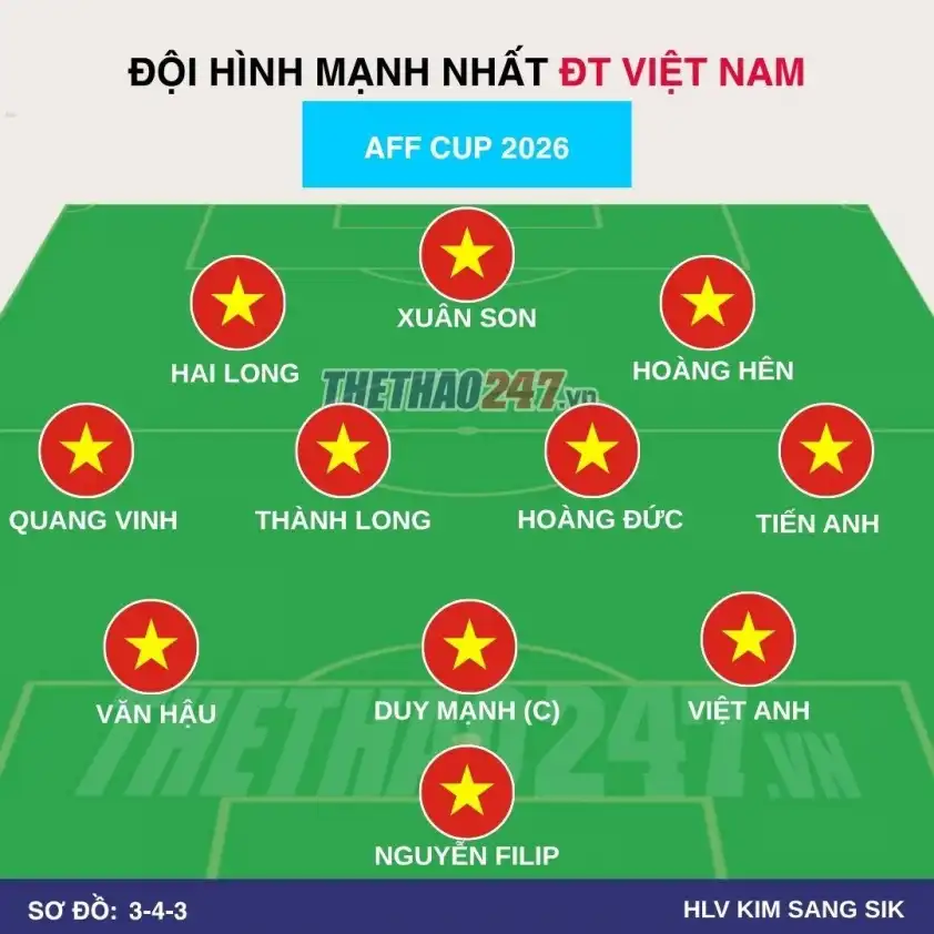 Đội hình mạnh nhất ĐT Việt Nam tại AFF Cup 2026. Đội hình mạnh nhất ĐT Việt Nam tại AFF Cup 2026.