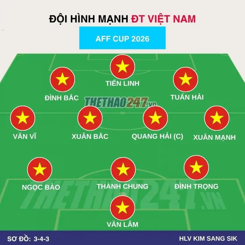 Một phương án khác cho đội hình ĐT Việt Nam tại AFF Cup 2026. Một phương án khác cho đội hình ĐT Việt Nam tại AFF Cup 2026.